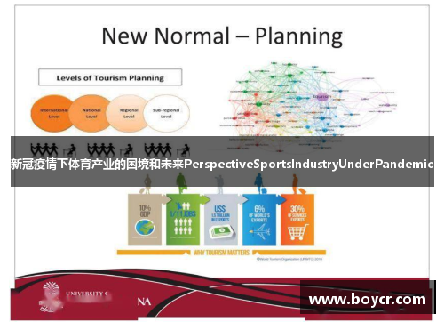 新冠疫情下体育产业的困境和未来PerspectiveSportsIndustryUnderPandemic